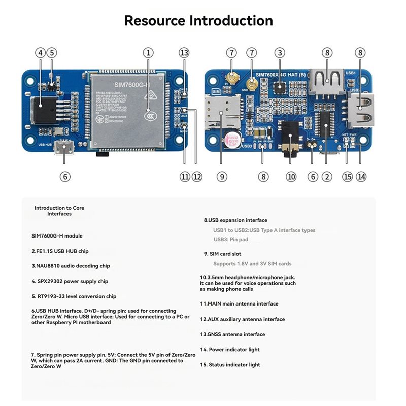 Pi Zero W Board - T23C Untuk Raspberry Pi 4G Expansion