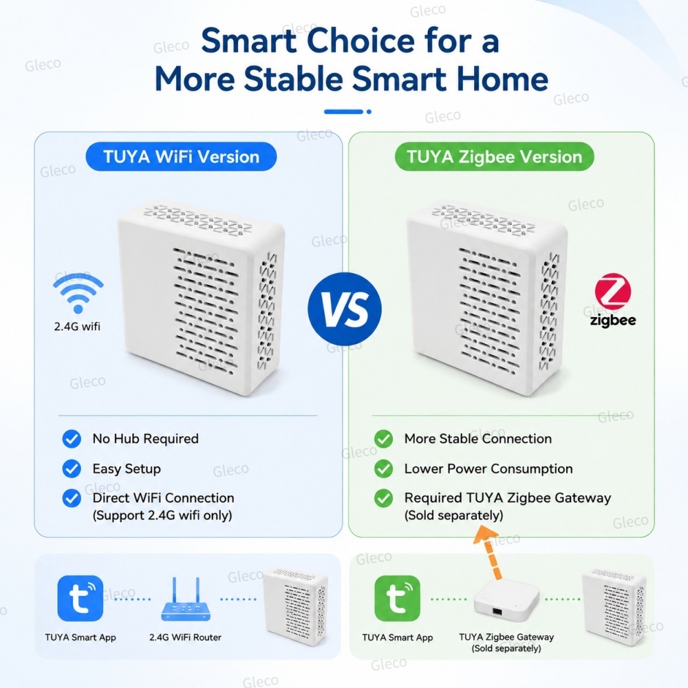 Pengukur Tingkat Kebisingan Wi - Home Automation Ideas ulasan dan harga
